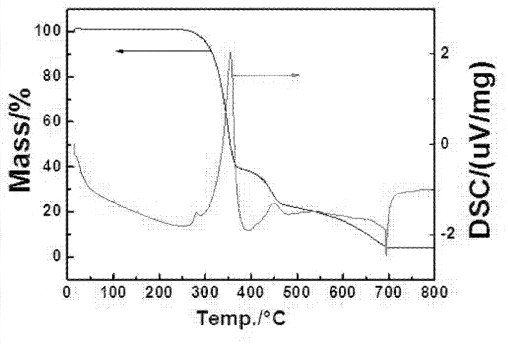 Preparation method for self-assembly carbonitride nanotube and nanotube prepared by using same