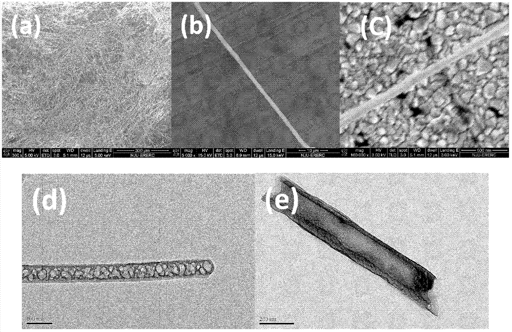 Preparation method for self-assembly carbonitride nanotube and nanotube prepared by using same