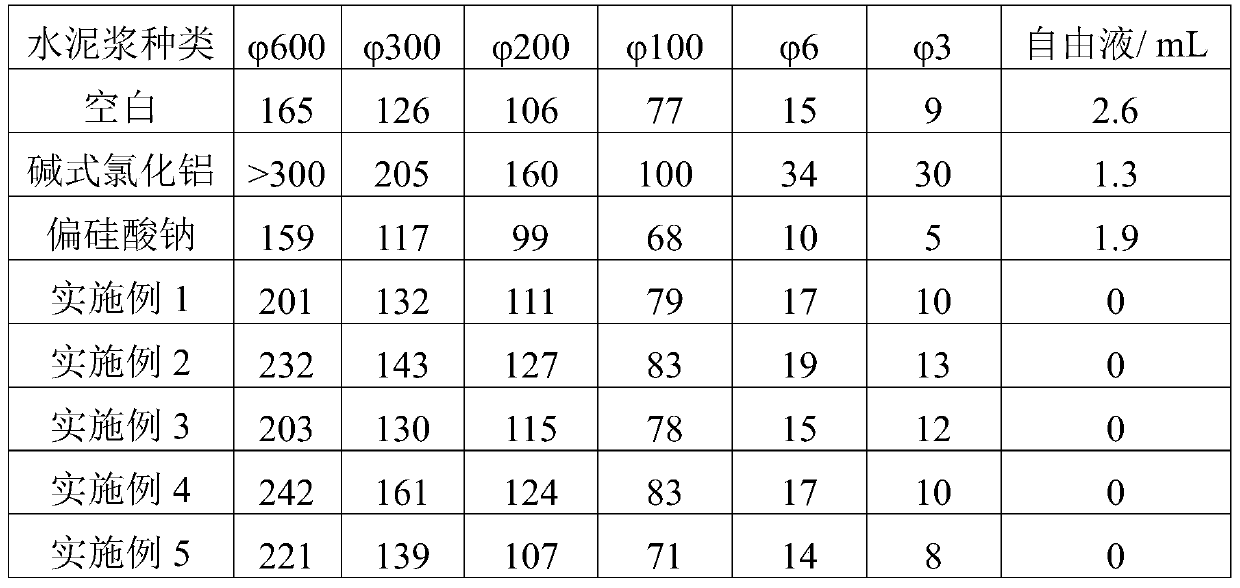 A kind of free fluid control agent for well cementing slurry and its preparation method and application