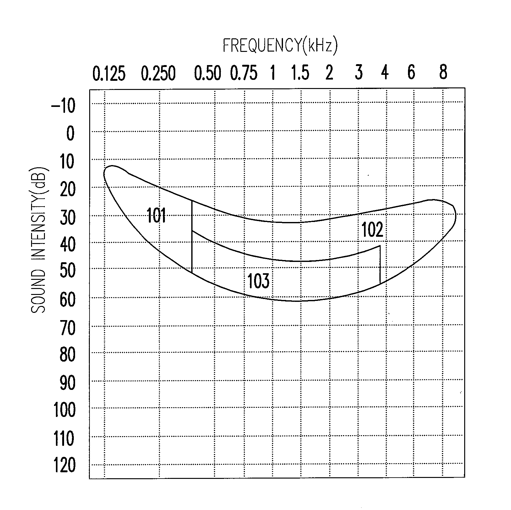 Method of processing voice signals