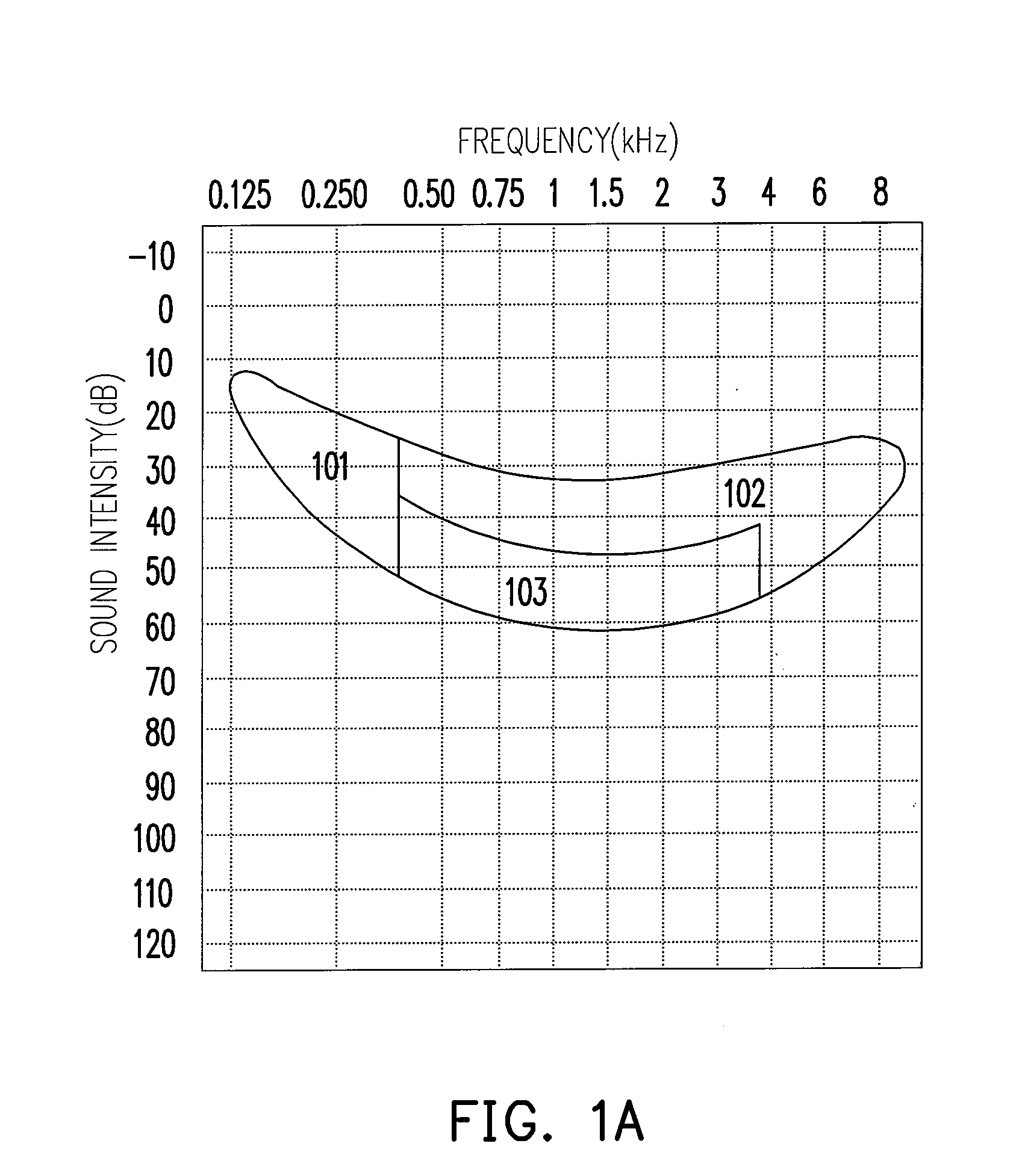 Method of processing voice signals