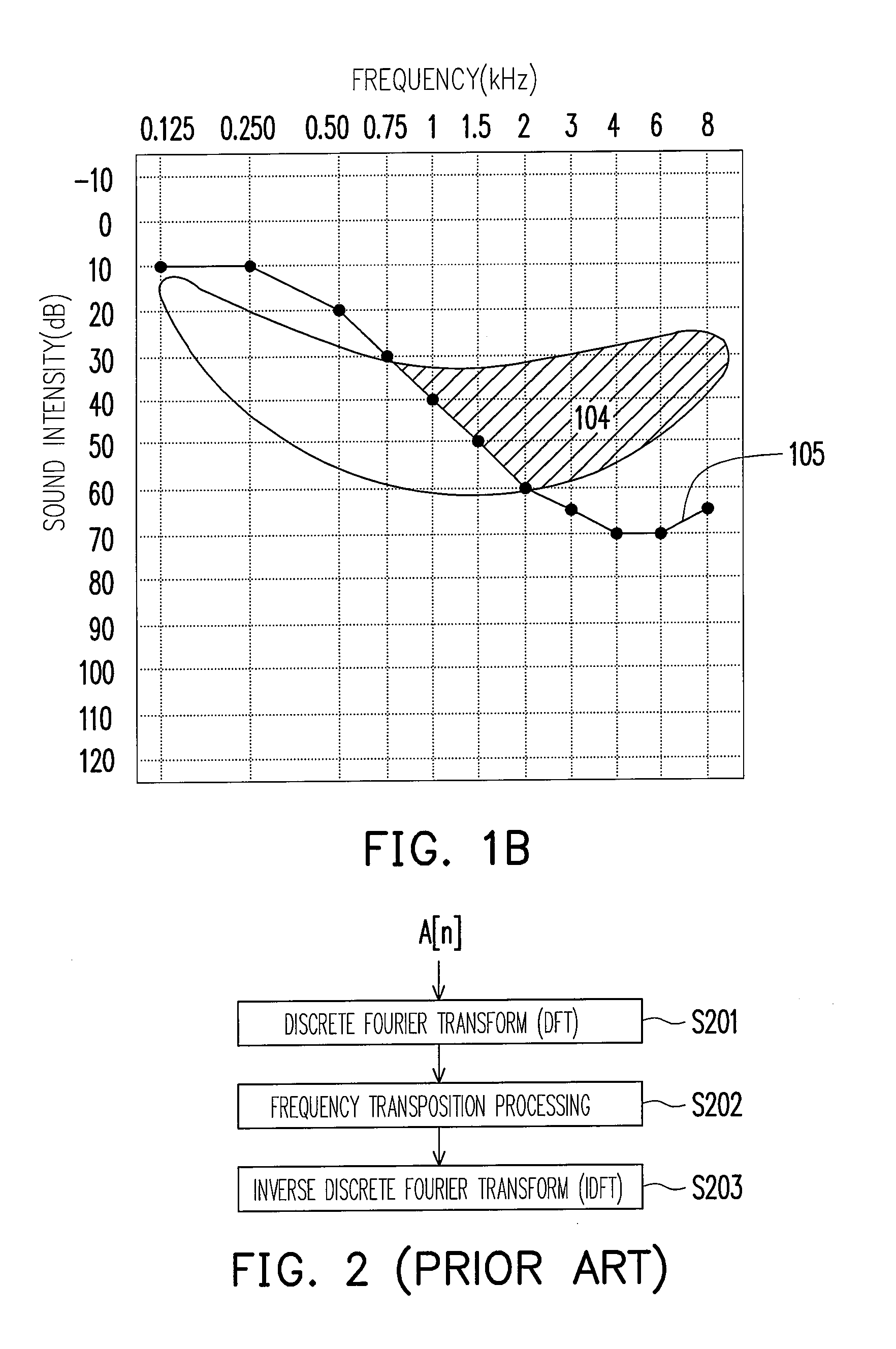 Method of processing voice signals