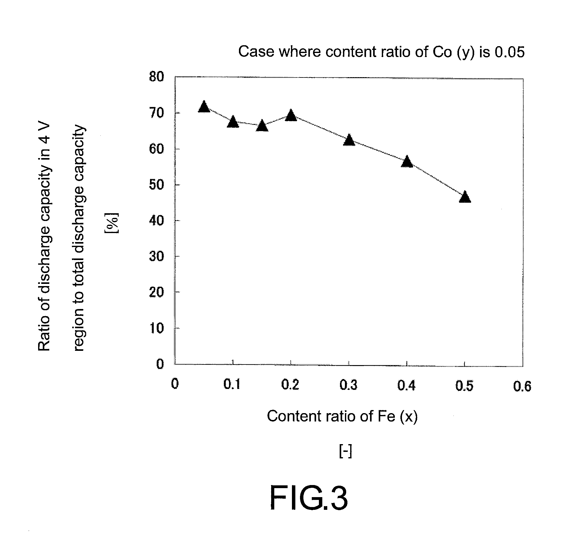 Positive active material for lithium secondary battery, and lithium secondary battery