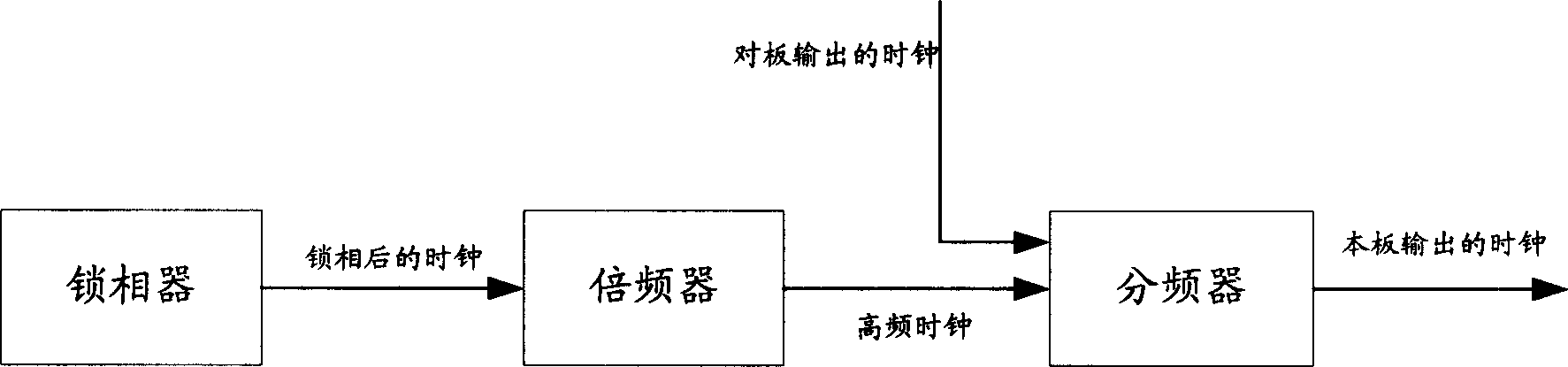 Apparatus and method for making master and spare clock plate phase position alignment