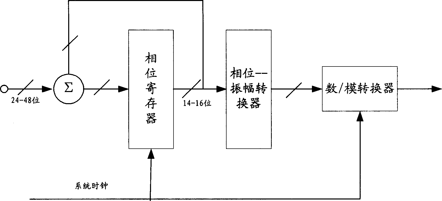 Apparatus and method for making master and spare clock plate phase position alignment