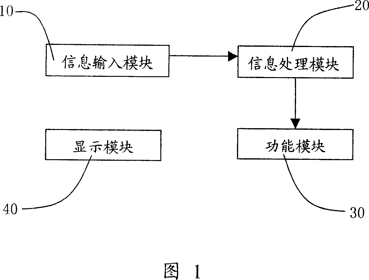 Fast channel switching method of the TV