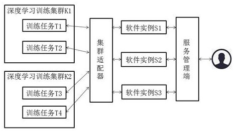 Deep learning training platform