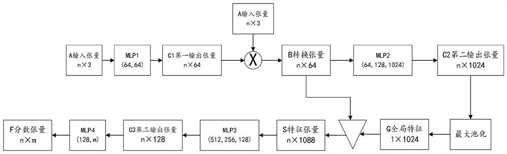 Flow cytometer cell scatter diagram classification method based on deep learning