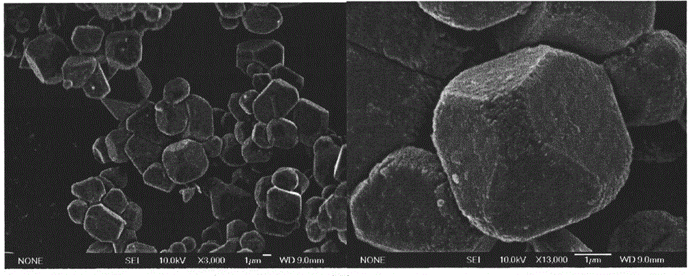 Preparation method of lithium nickel cobalt aluminate anode material