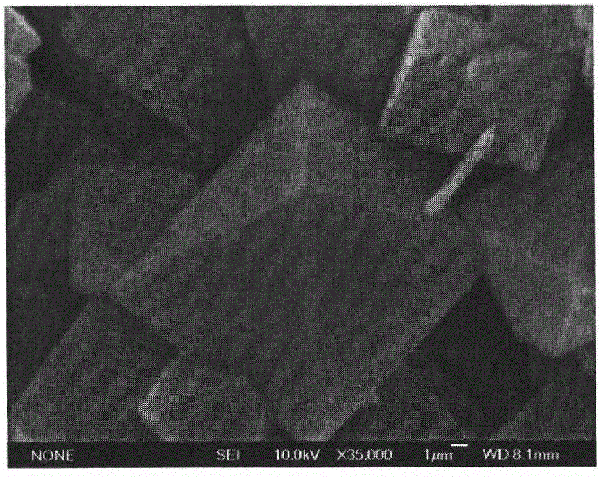 Preparation method of lithium nickel cobalt aluminate anode material