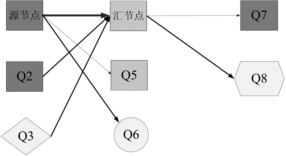 Time sequence estimation method for FPGA (field programmable gate array) post-mapping net list