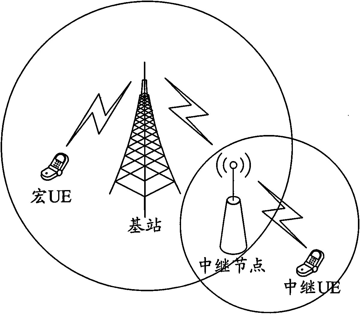 Switching method based on mobile relay and mobile radio relay system