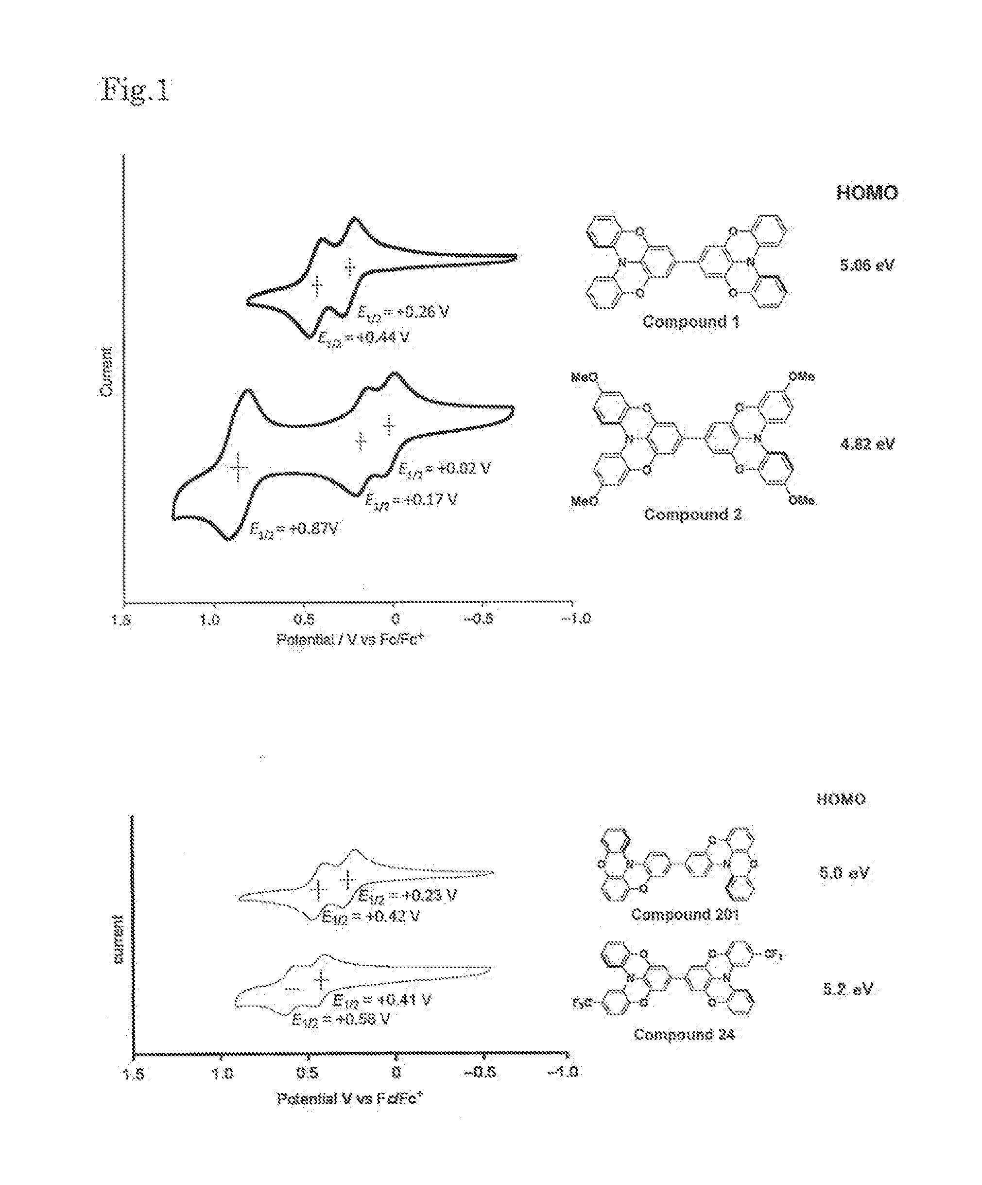 Novel compound, charge transport material, and organic device