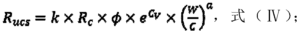 A method of optimizing the ratio of filling materials