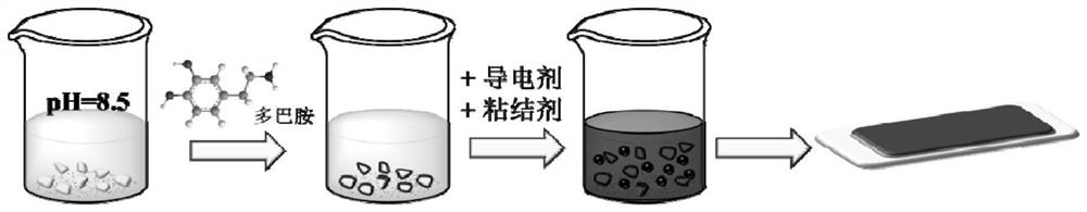 An integrated method for in-situ powder coating and electrode plate preparation for lithium-sulfur batteries