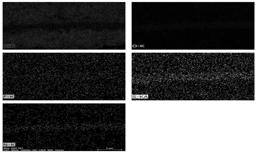 An integrated method for in-situ powder coating and electrode plate preparation for lithium-sulfur batteries