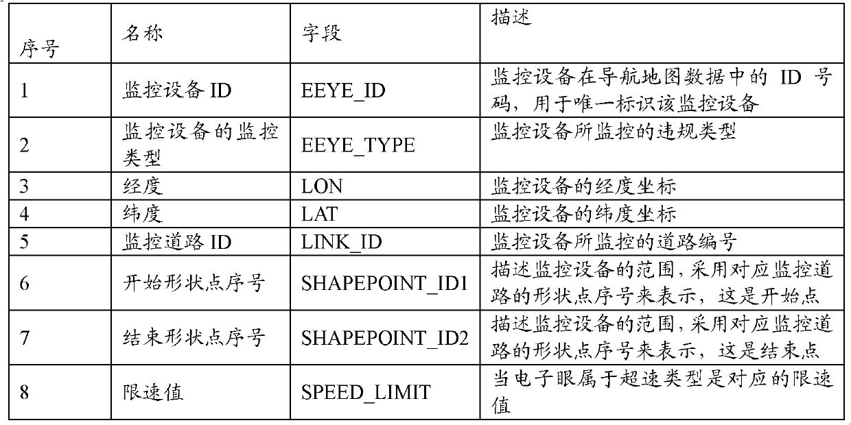 Navigation prompting method and device