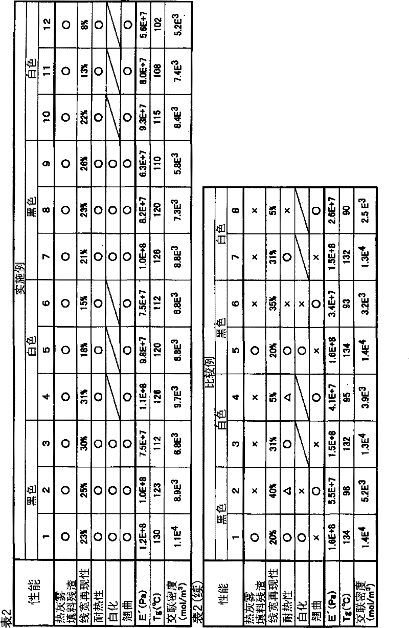 Solder resist compound and cured product thereof