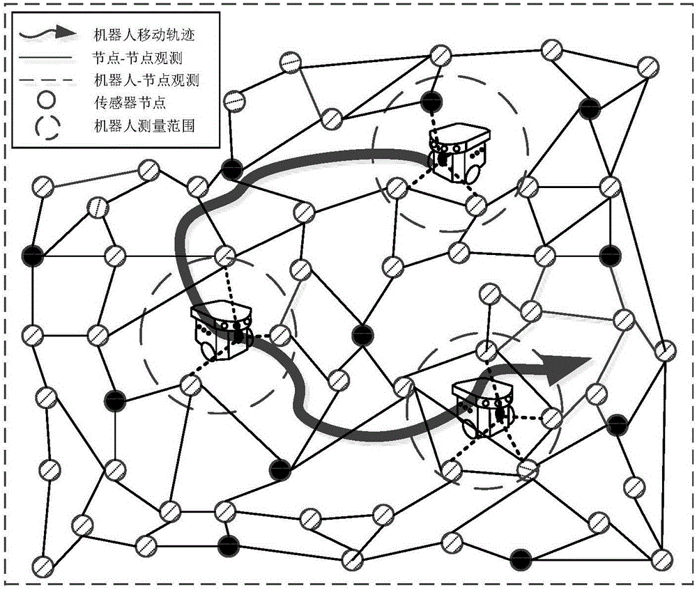 Wireless sensor network node location method based on mobile robot assistance