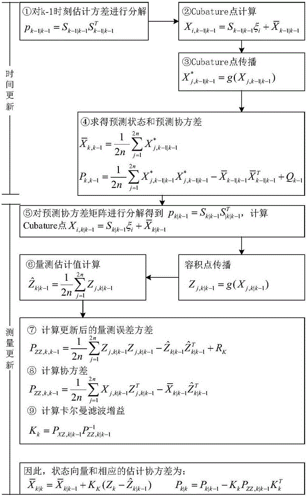 Wireless sensor network node location method based on mobile robot assistance