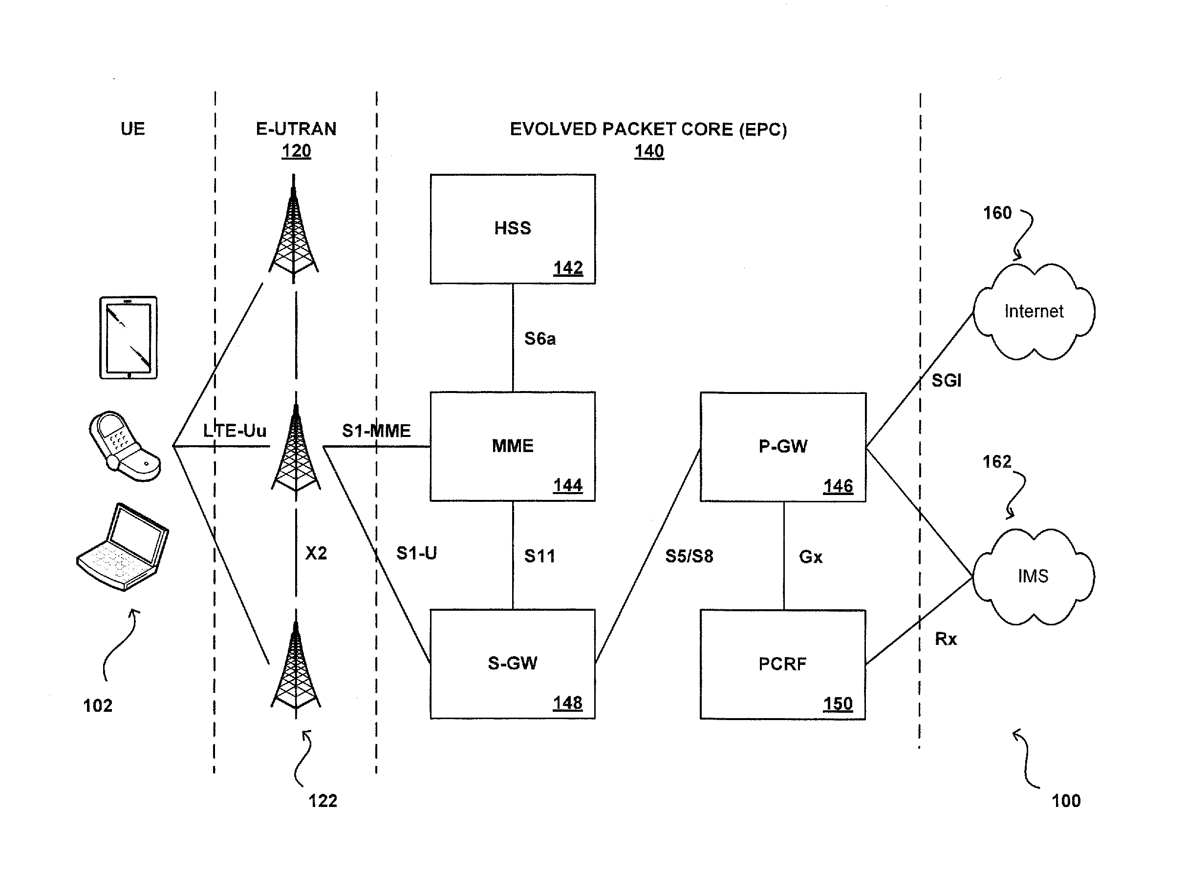 Techniques for optimizing propagation of multiple types of data