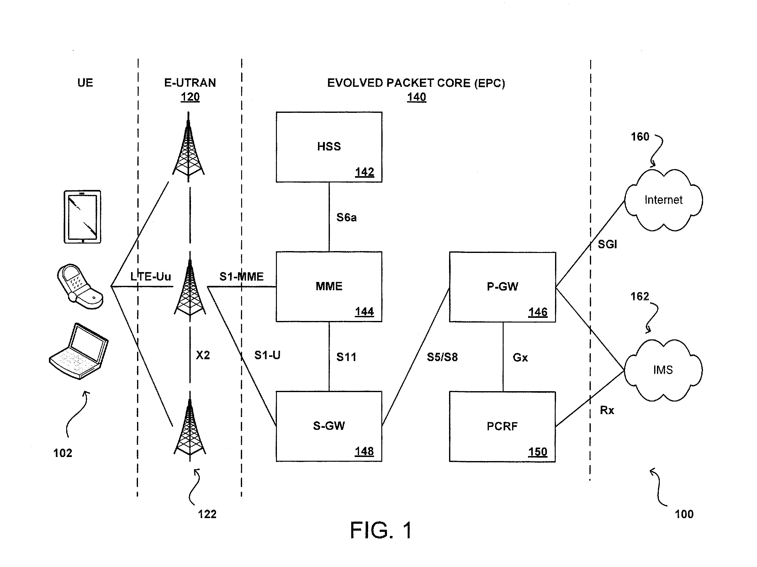 Techniques for optimizing propagation of multiple types of data