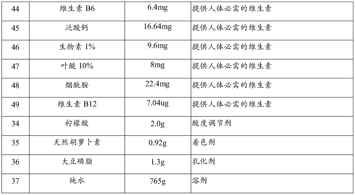 Medical food for treating and preventing sarcopenia syndromes for old people and method for preparing medical food