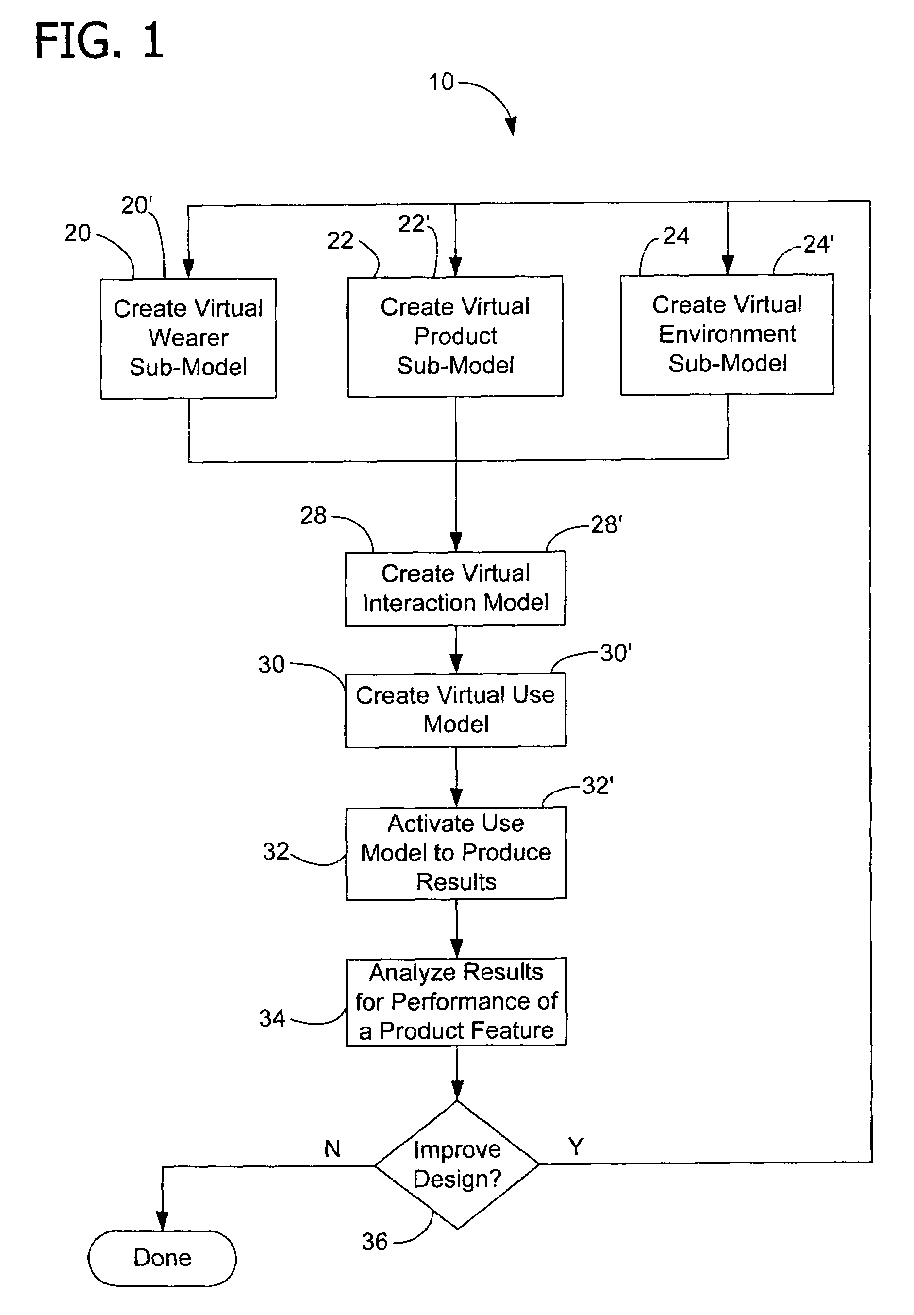 Method of evaluating the performance of a product using a virtual environment