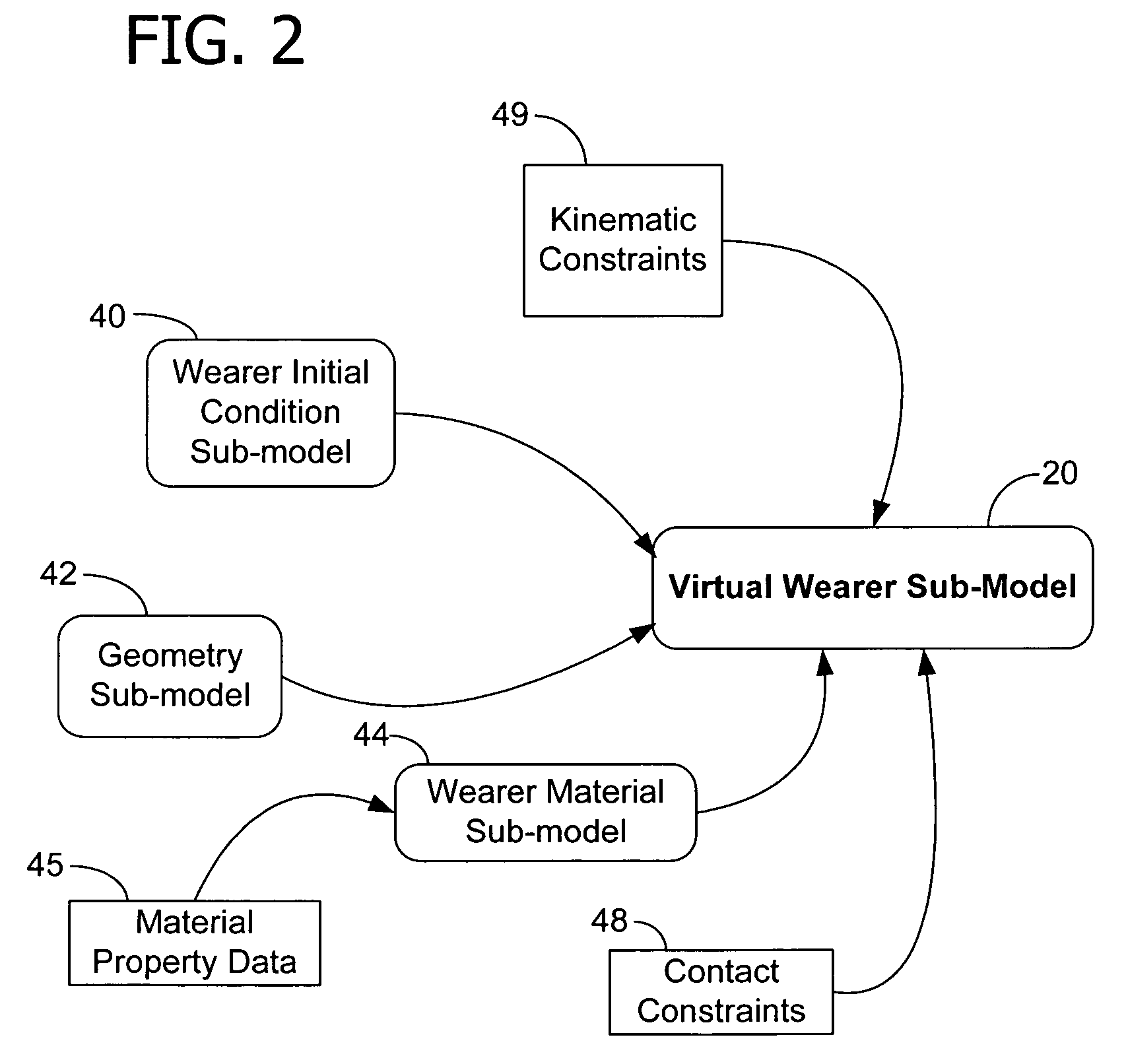 Method of evaluating the performance of a product using a virtual environment