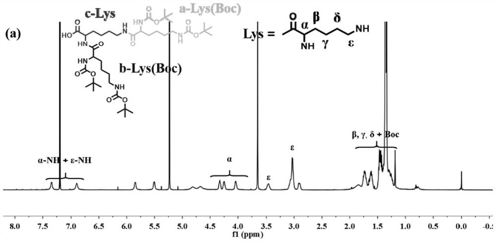 Method for modifying high-efficiency bactericidal polymer on the surface of sebs material and modified sebs material