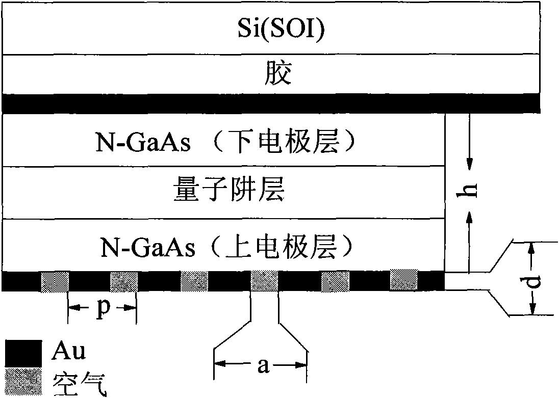 Optical coupling unit of quantum well long-wave infrared detector grating waveguide micro-cavity