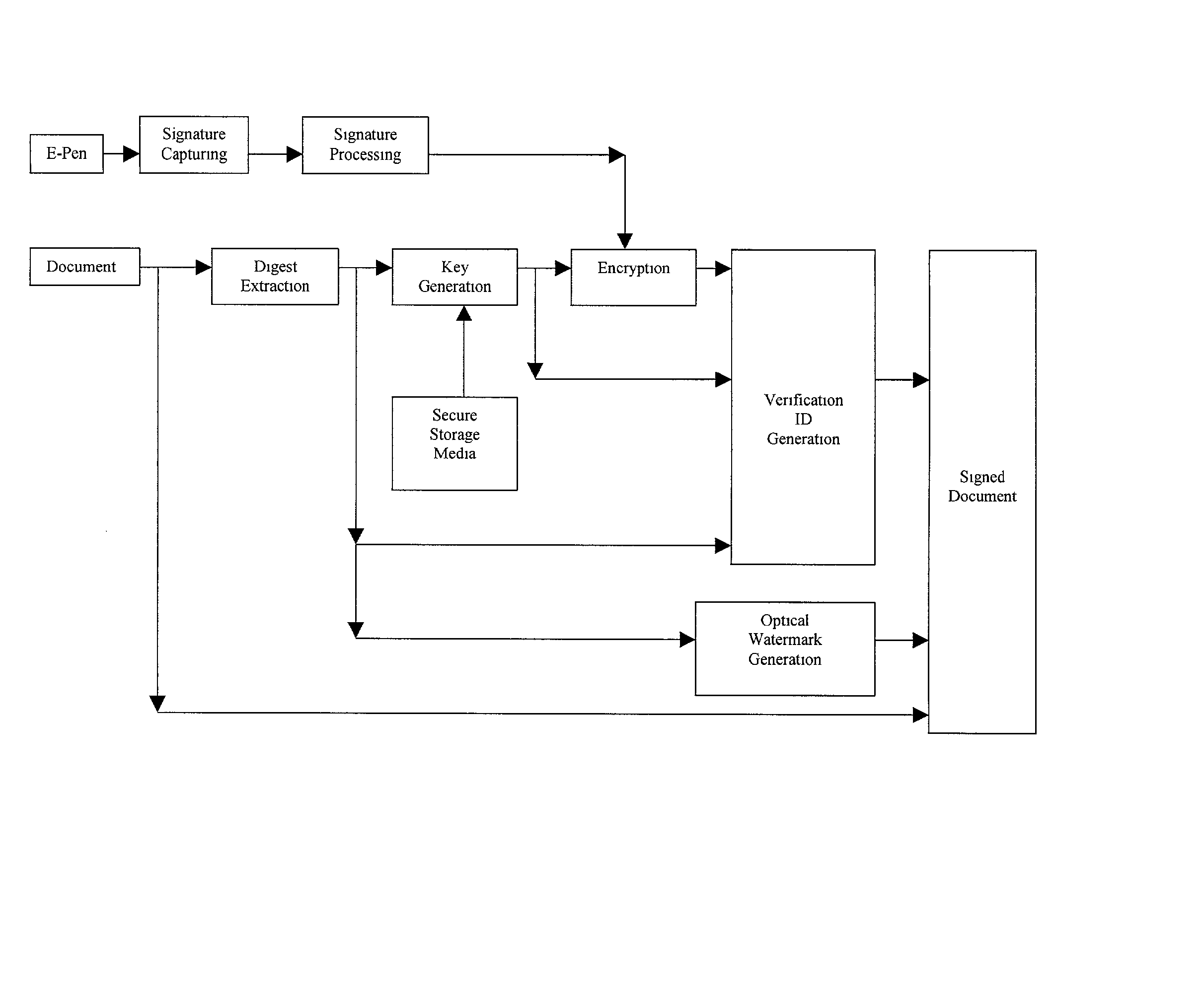 Electronic signing of documents