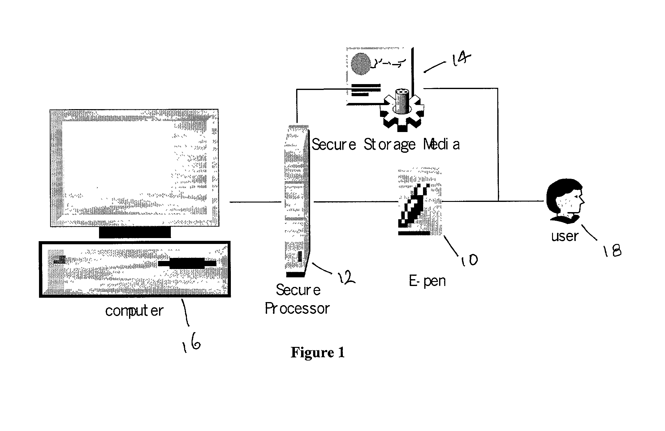 Electronic signing of documents