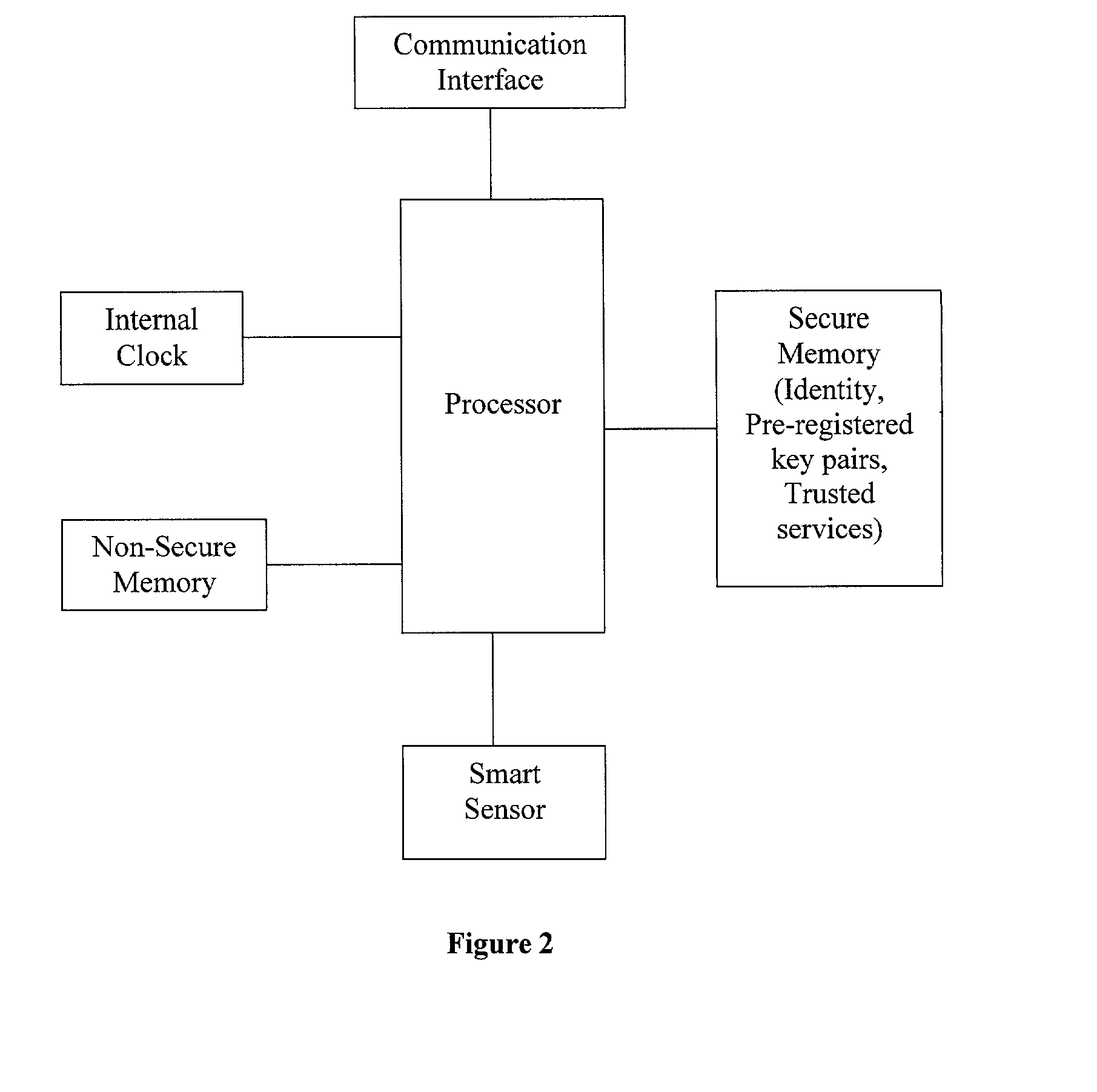 Electronic signing of documents