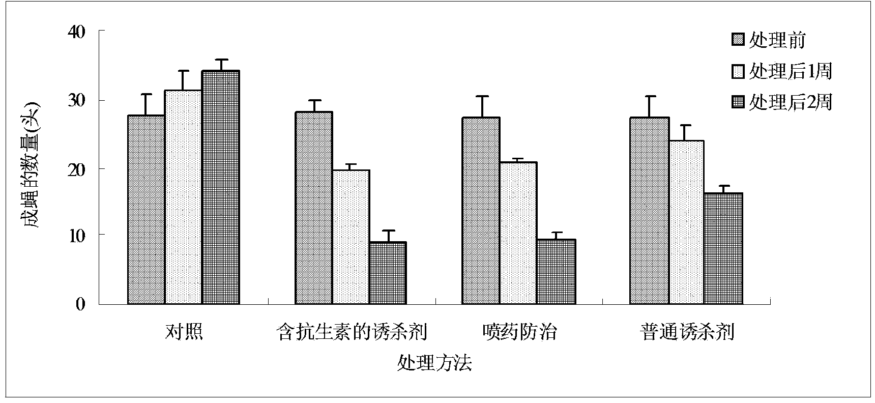 Preparation method of fly attractant containing agricultural antibiotic and application method thereof