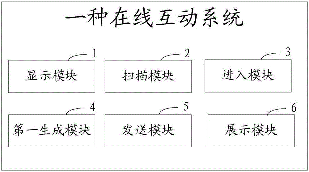 Online interaction method and online interaction system