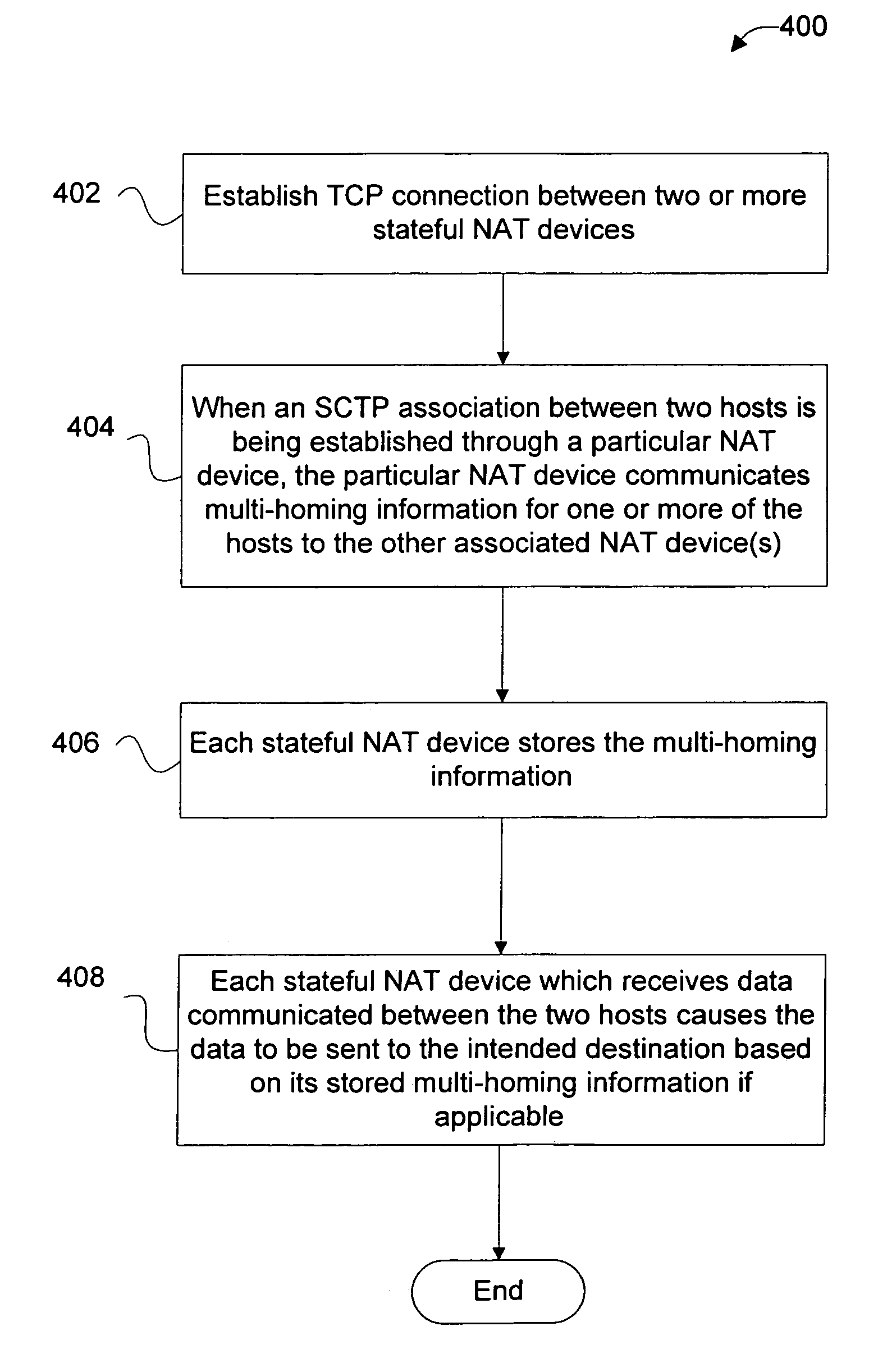 Method and apparatus for handling SCTP multi-homed connections