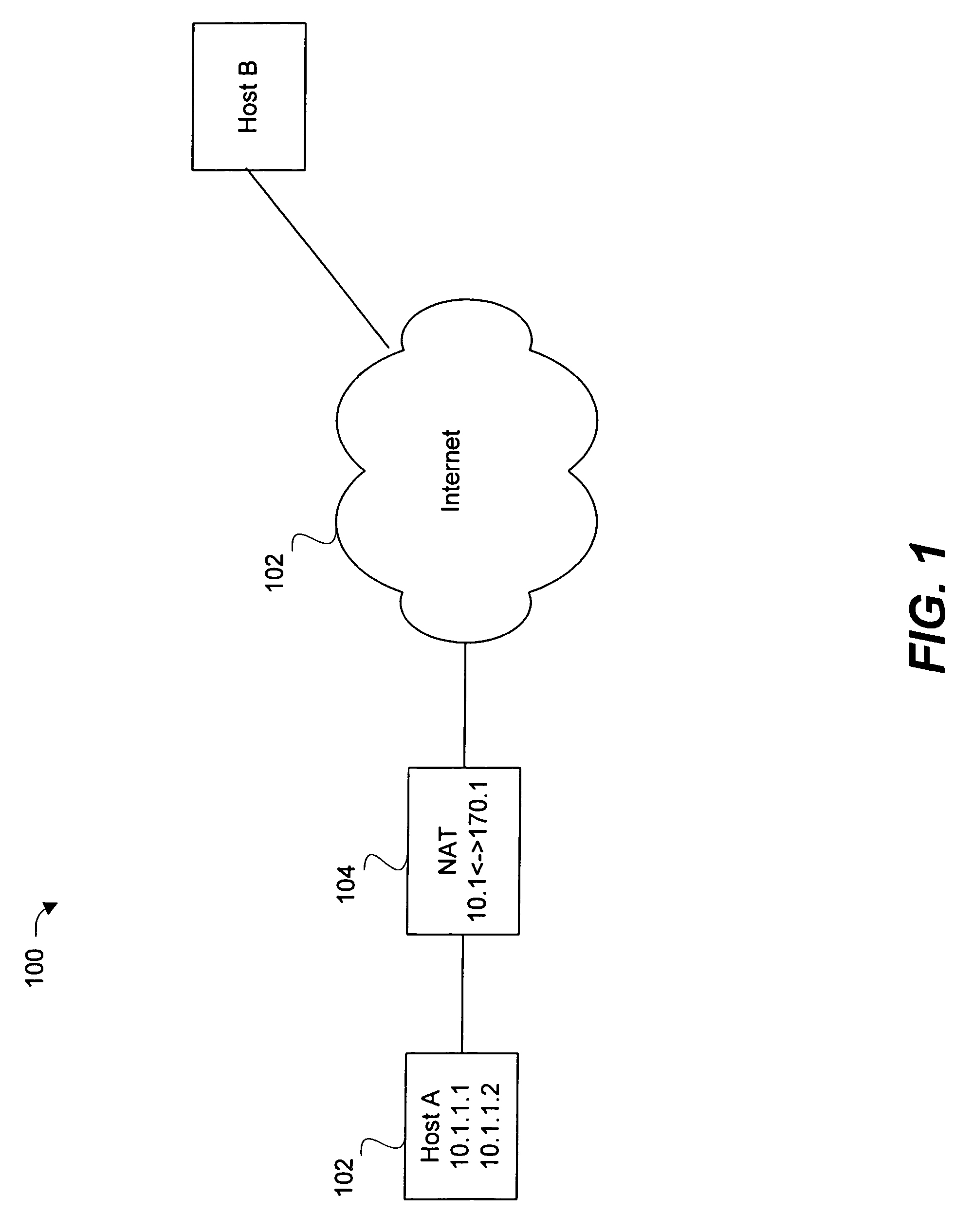 Method and apparatus for handling SCTP multi-homed connections