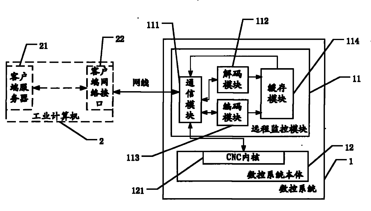 Numerical control system with remote monitoring function and control method thereof