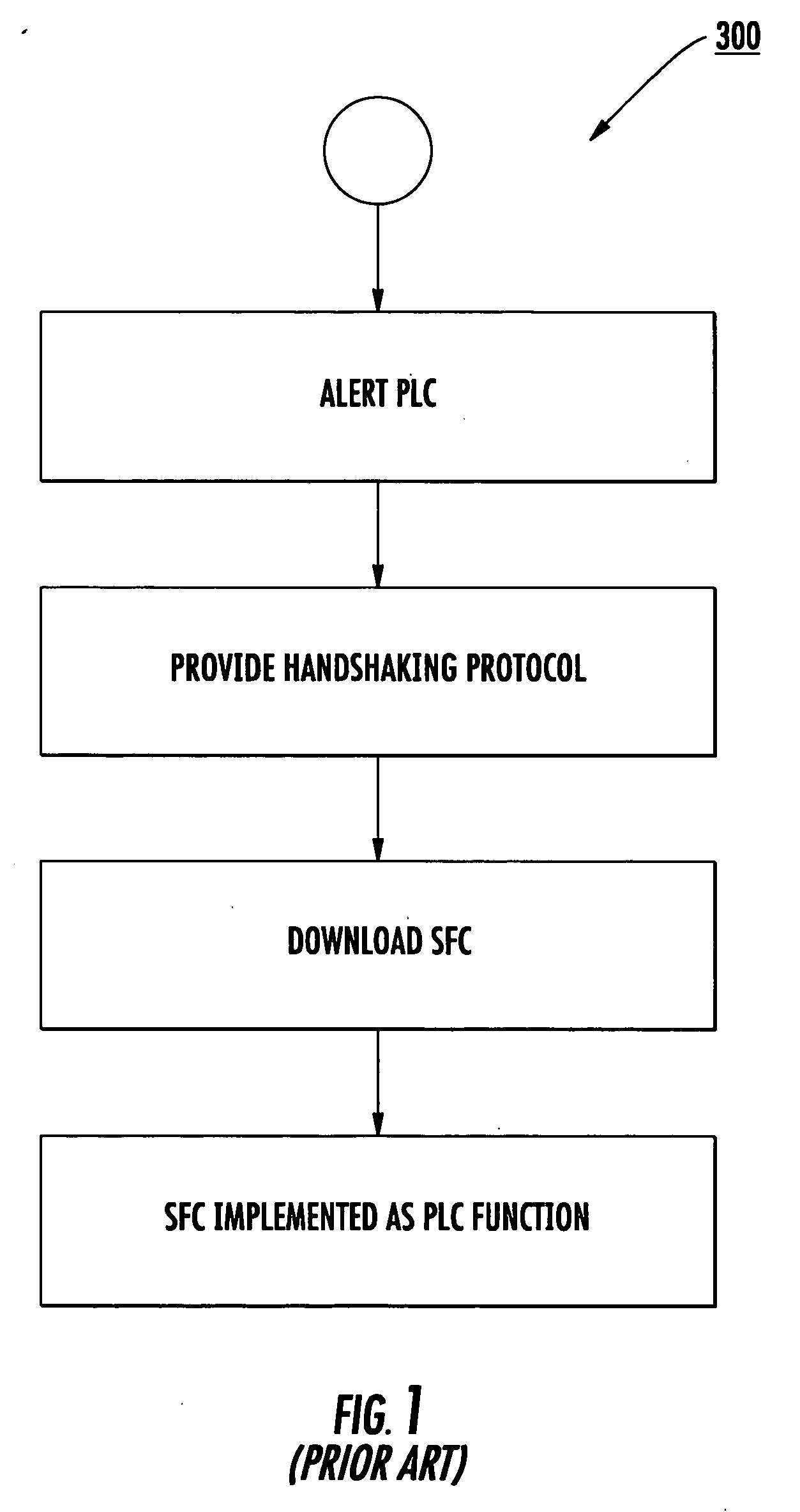 System and method for accessing PLC data on demand