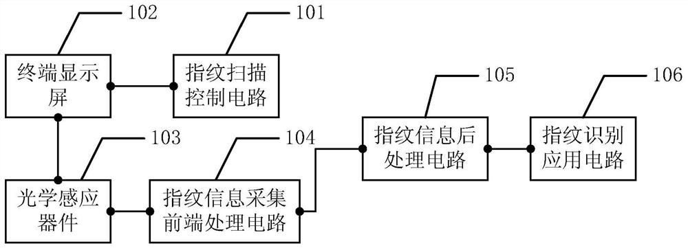 Method for acquiring fingerprint information and fingerprint identification device