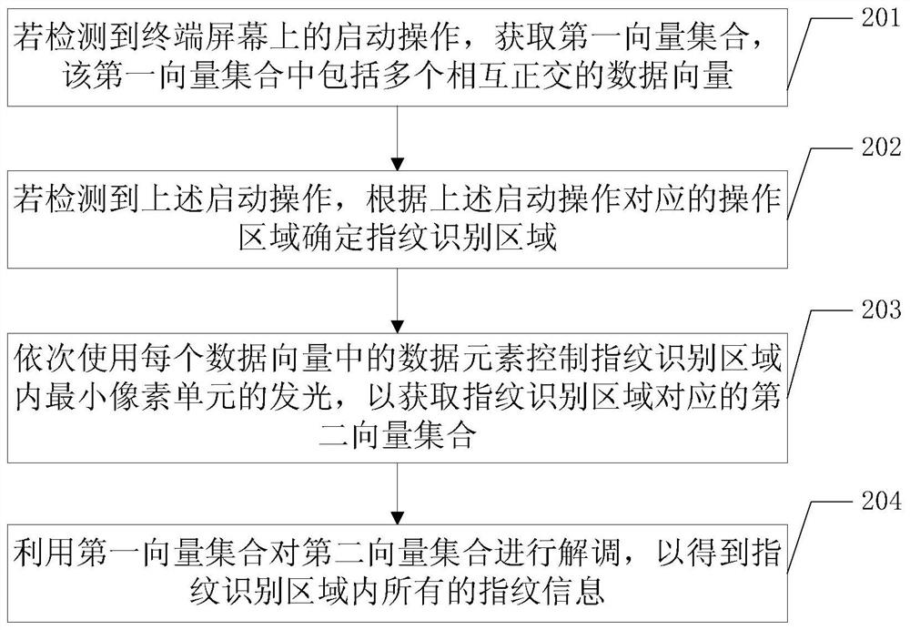 Method for acquiring fingerprint information and fingerprint identification device