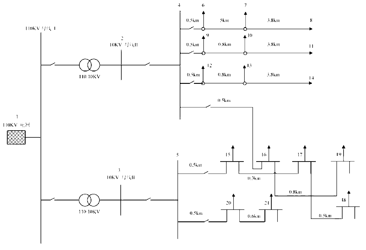 Medium-pressure microgrid chaotic PSO optimal power flow implementation method based on real-time power price