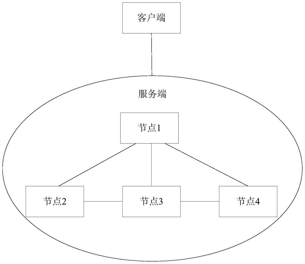 Method and device for querying data in database, electronic equipment and storage medium