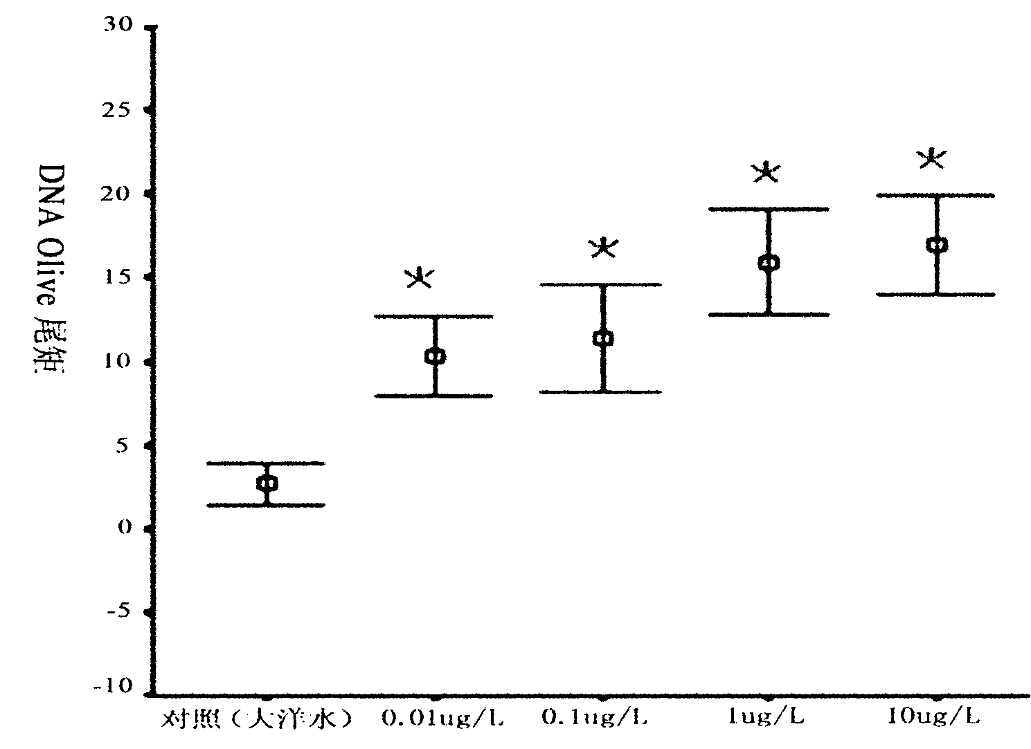 Method for detecting potential genetic toxicity of organic pollutant in seawater