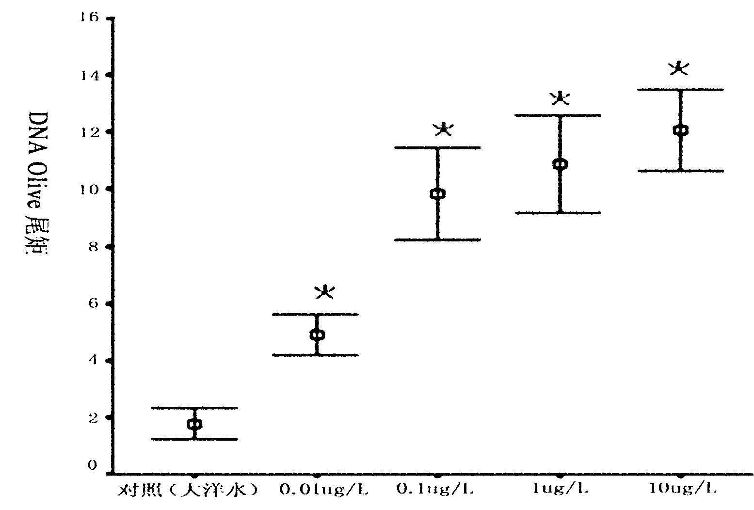 Method for detecting potential genetic toxicity of organic pollutant in seawater