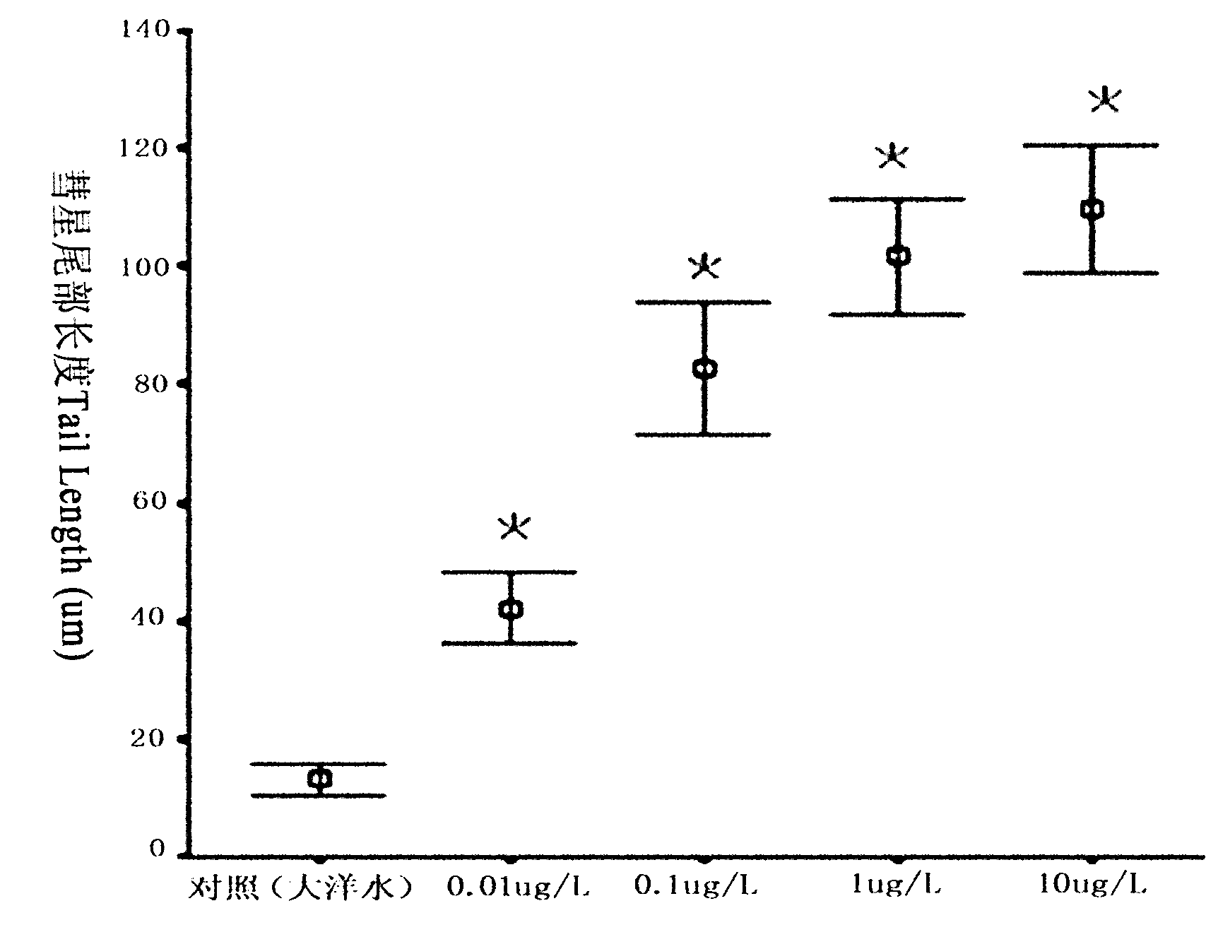 Method for detecting potential genetic toxicity of organic pollutant in seawater