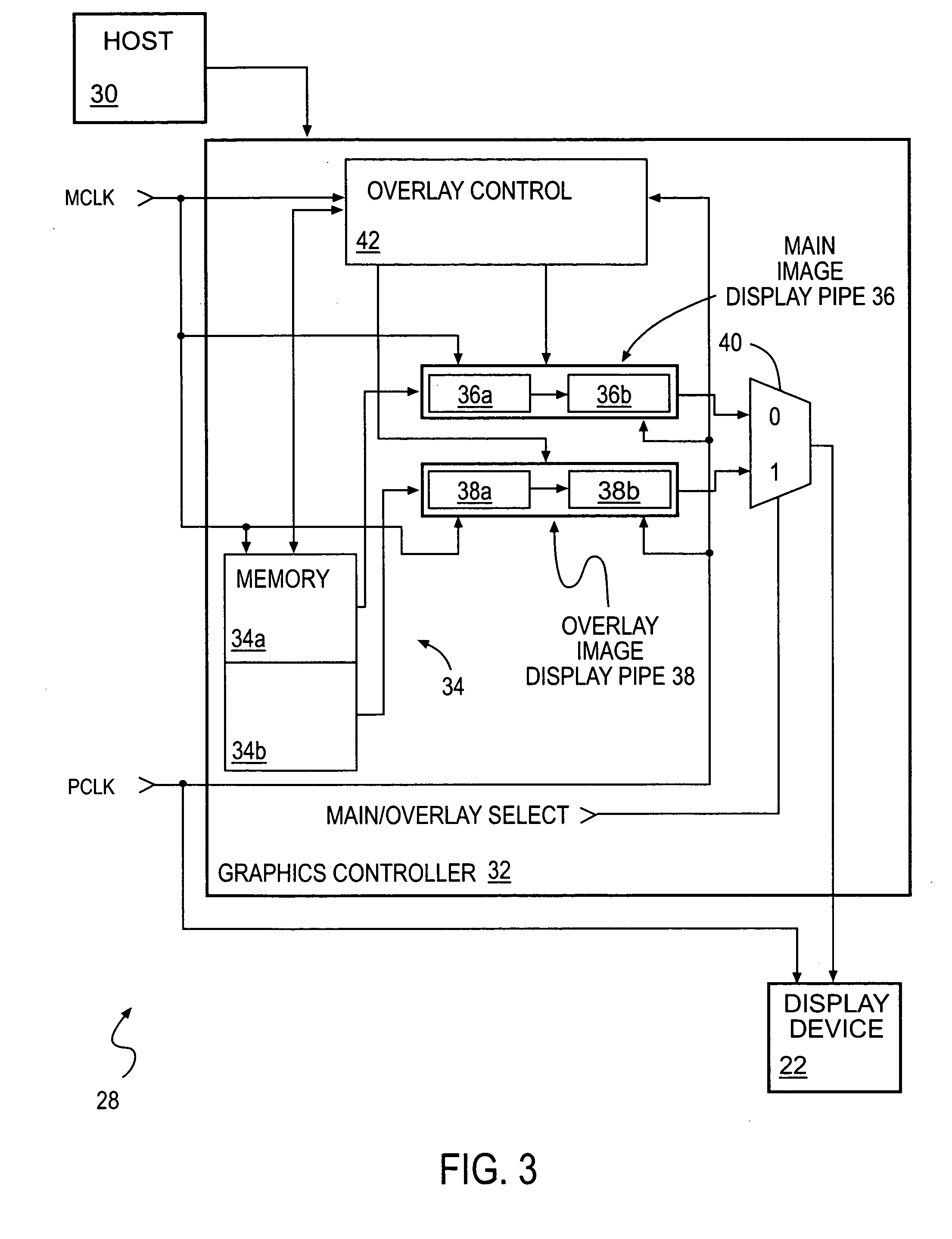 Overlay control circuit and method