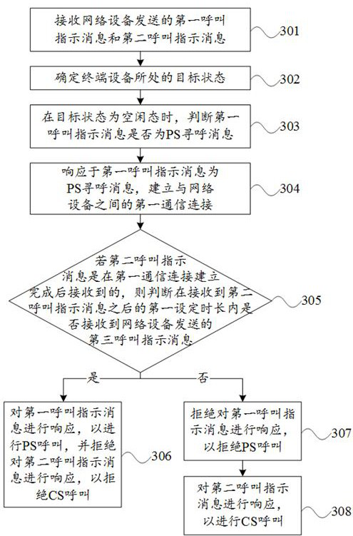 Call response method, device, terminal device and storage medium