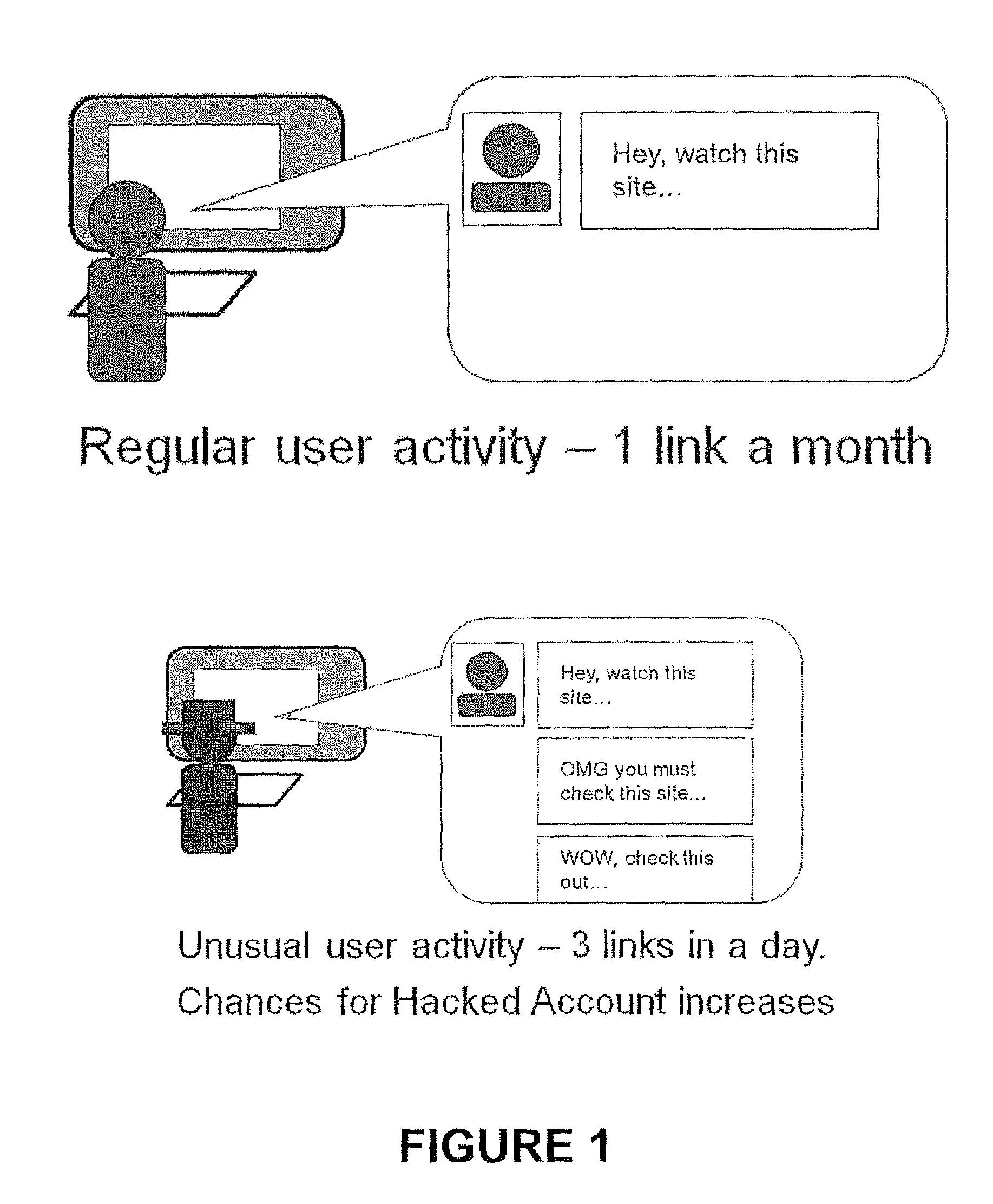 Detection of account hijacking in a social network